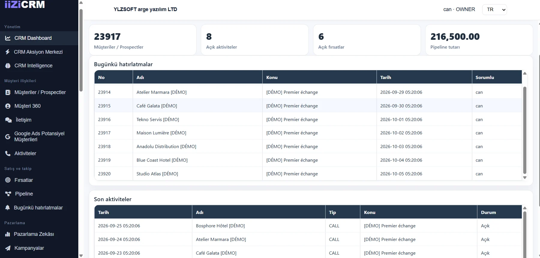 iiZiCRM Dashboard
